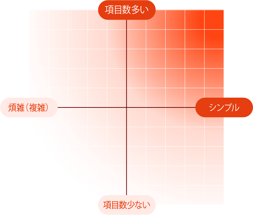 機能改善の効果