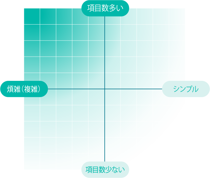 UI改善の効果